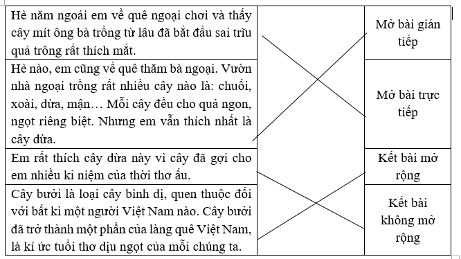 Em hãy nối sao cho thích hợp: (ảnh 1)