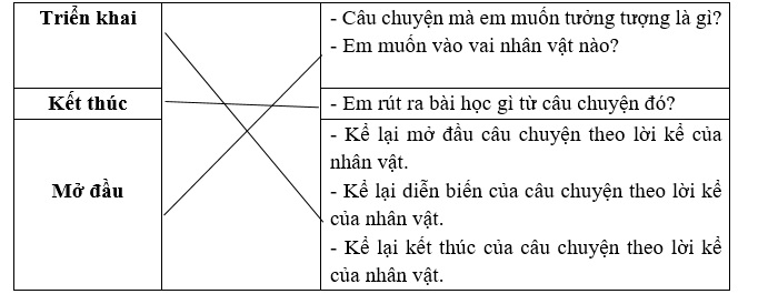 Nối đúng: (ảnh 1)