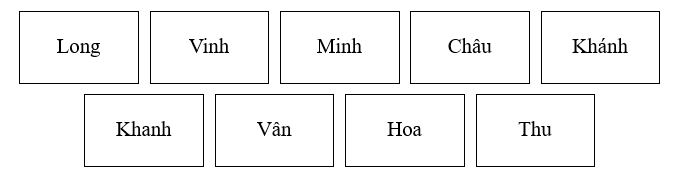 Em hãy tô màu vào tên các nhân vật xuất hiện trong bài đọc: (ảnh 1)