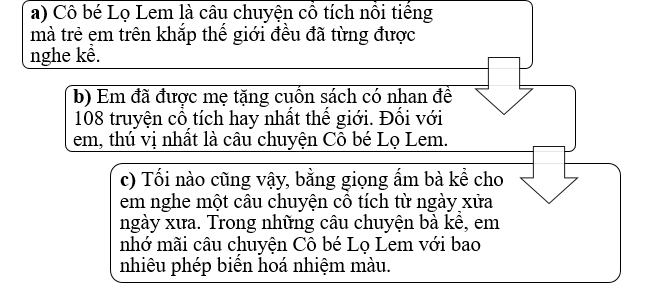 Đọc các đoạn mở bài dưới đây và xác định chúng thuộc kiểu mở bài nào?  (ảnh 1)
