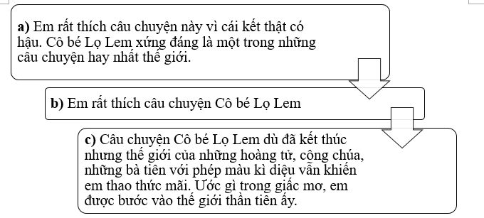 Đọc các đoạn kết bài dưới đây và xác định chúng thuộc kiểu kết bài nào?  (ảnh 1)
