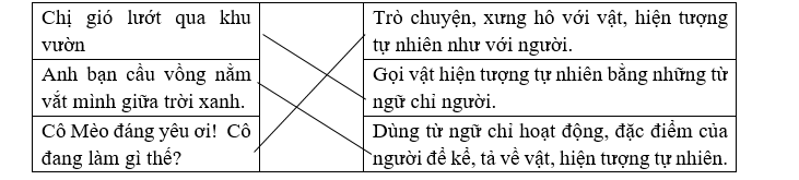 Sự vật trong những câu văn sau được nhân hoá bằng cách nào? Nối: (ảnh 1)