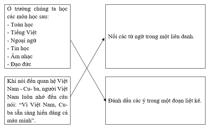 Nối các câu văn sau với tác dụng đúng của dấu gạch ngang trong câu văn đó: (ảnh 1)