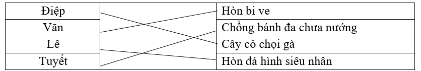 Những người bạn sau đây đã tặng cho bạn nhỏ món quà gì? (ảnh 1)