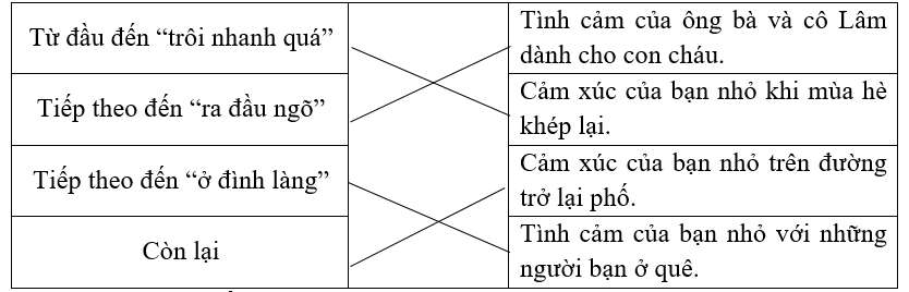 Nối các đoạn với nội dung tương ứng. (ảnh 1)