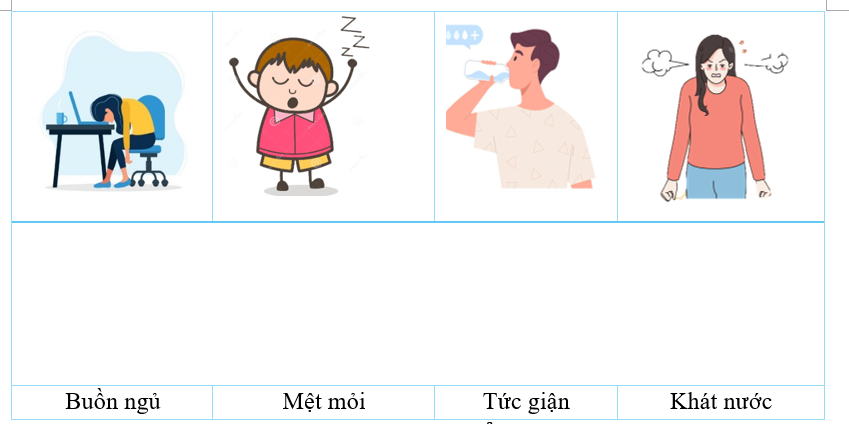 Hãy nối những động từ chỉ trạng thái với từng bức tranh sao cho phù hợp: (ảnh 1)