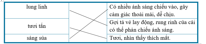 Nối tính từ với nghĩa tương ứng. (ảnh 1)