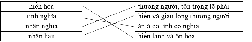 Tìm lời giải nghĩa ở cột B phù hợp với mỗi từ ở cột A: (ảnh 1)