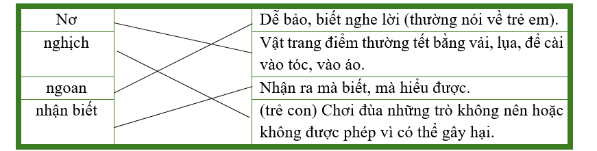 Nối từ với nghĩa tương ứng. (ảnh 1)