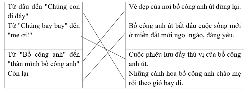 Nối các phần với nội dung phù hợp. (ảnh 1)