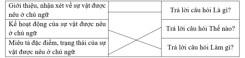 Nối đúng: (ảnh 1)
