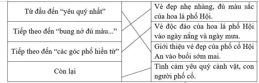 Nối các phần với nội dung chính. (ảnh 1)