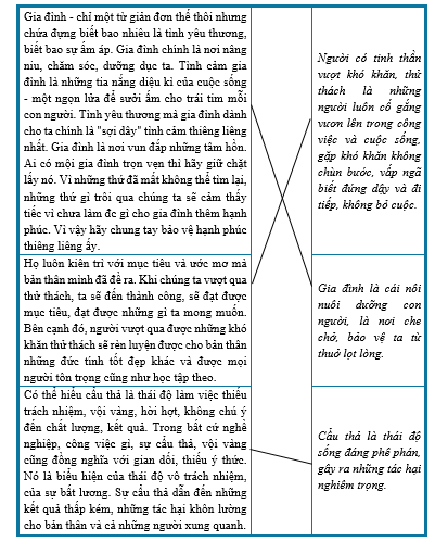 Em hãy nối câu chủ đề phù hợp các với đoạn văn sau: (ảnh 1)