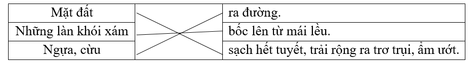 Nối các sự vật với đặc điểm phù hợp để thấy được mùa xuân đã về trên thảo nguyên. (ảnh 1)