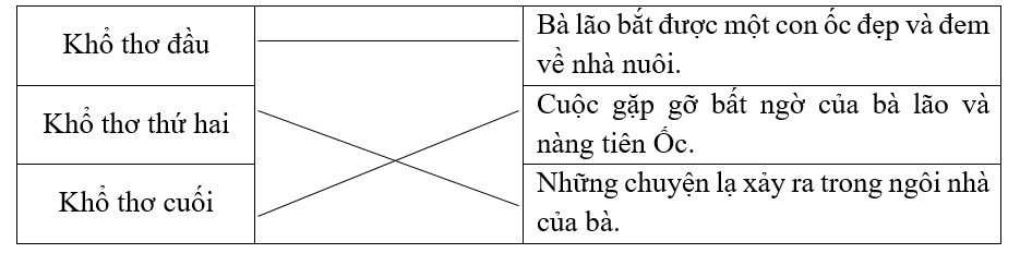 Nối các phần với nội dung chính. (ảnh 1)