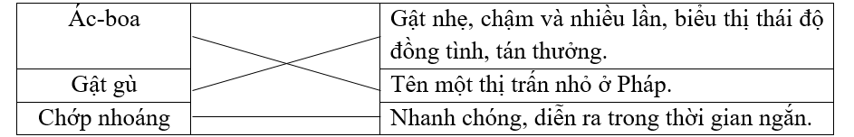 Nối các từ ngữ với ý nghĩa tương ứng. (ảnh 1)