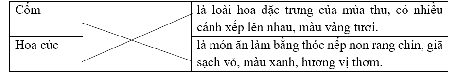 Nối các từ với nghĩa tương ứng để tạo thành câu. (ảnh 1)