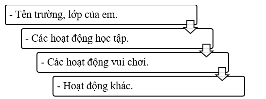 Viết bản tin ngắn tháng 9 của em. (ảnh 1)