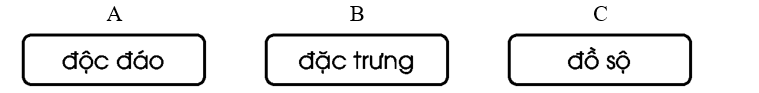 Từ nào nói đúng khi nhận xét về ý tưởng của các bạn học sinh? (ảnh 1)