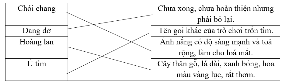 Nối các từ với nghĩa phù hợp. (ảnh 1)