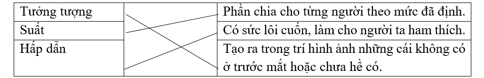 Nối các từ với nghĩa tương ứng. (ảnh 1)