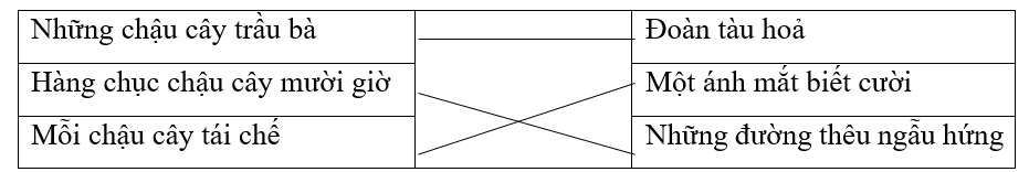 Nối các sự vật với những hình ảnh được so sánh phù hợp. (ảnh 1)