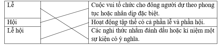 Nối đúng (ảnh 1)