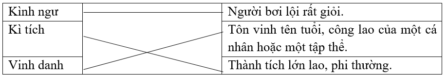 Nối các từ với nghĩa thích hợp. (ảnh 1)