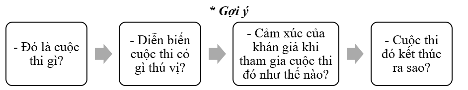 Viết đoạn văn thuật lại một trận thi đấu hoặc một buổi luyện tập thể thao. (ảnh 1)