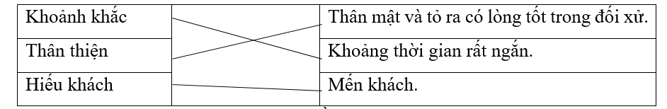 Nối các từ với nghĩa phù hợp. (ảnh 1)