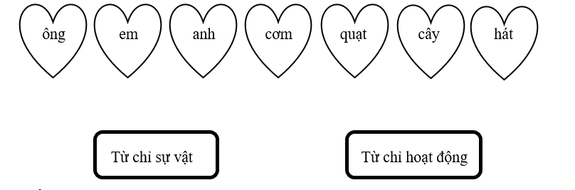 . Em hãy nối những từ sau vào nhóm từ sao cho đúng: (ảnh 1)