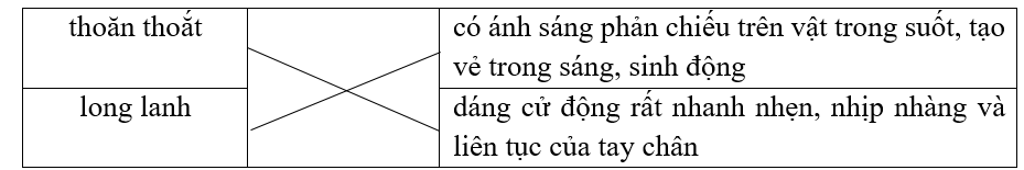 Nối từ với giải nghĩa thích hợp. (ảnh 1)