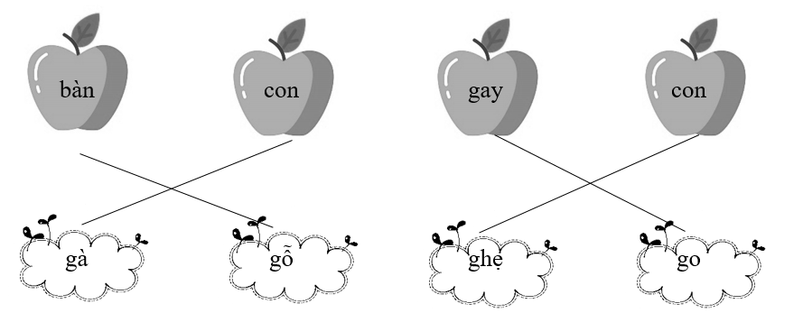 Em hãy nối từ để tạo thành từ có nghĩa:  (ảnh 2)