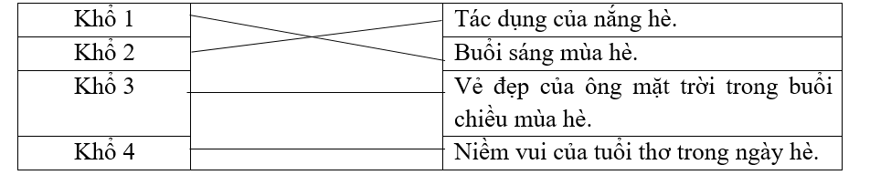 Nối khổ thơ với nội dung phù hợp của từng khổ. (ảnh 1)