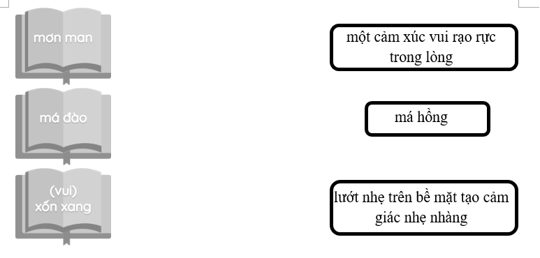 Nối từ với giải nghĩa thích hợp. (ảnh 1)