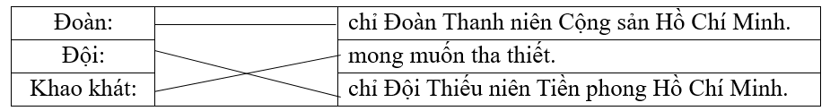 Nối từ với giải nghĩa thích hợp. (ảnh 1)