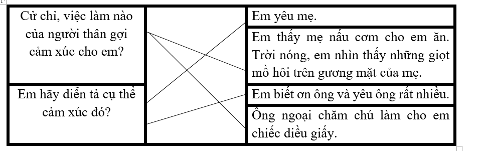 Nối câu hỏi với câu trả lời thích hợp. (ảnh 1)