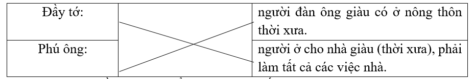 Nối từ với giải nghĩa thích hợp. (ảnh 1)