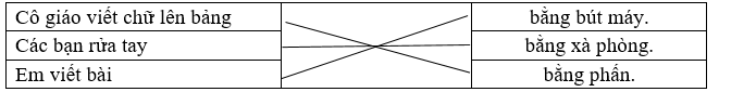 Em hãy nối các vế thích hợp để tạo thành câu đúng. (ảnh 1)