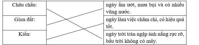 Suy nghĩ của các nhân vật về một ngày tuyệt đẹp như sau: (ảnh 1)