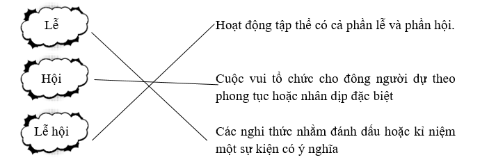 Nối từ bên trái với nghĩa thích hợp: (ảnh 2)
