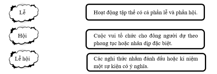 Nối từ bên trái với nghĩa thích hợp: (ảnh 1)