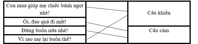 Nối: (ảnh 1)