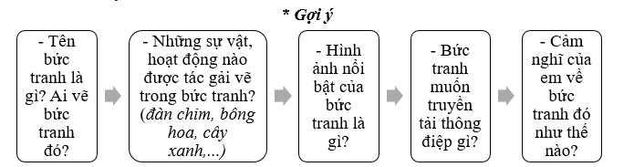 Viết một đoạn văn tả bức tranh về Trái Đất theo các mục trong gợi ý dưới đây. Sau đó em hãy vẽ bức tranh về Trái Đất.  (ảnh 1)