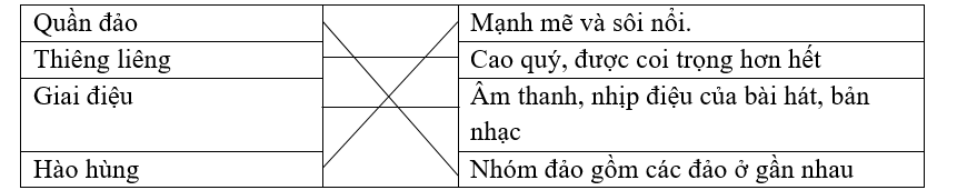 Nối từ với ý nghĩa thích hợp. (ảnh 1)