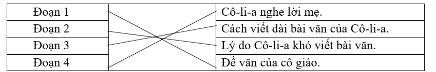Nối các cột với nhau sao cho phù hợp với nội dung các đoạn trong bài đọc. (ảnh 1)