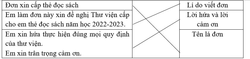 Nối các nội dung sau với tên gọi tương ứng: (ảnh 1)