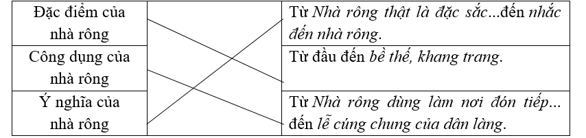 Xác định nội dung chính của các đoạn văn trong bài. (ảnh 1)
