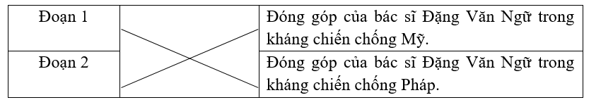 Nối đoạn văn với nội dung tương ứng. (ảnh 1)