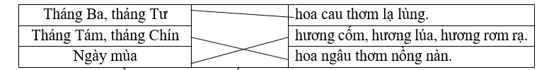 Em hãy nối các khoảng thời gian với mùi hương phù hợp. (ảnh 1)